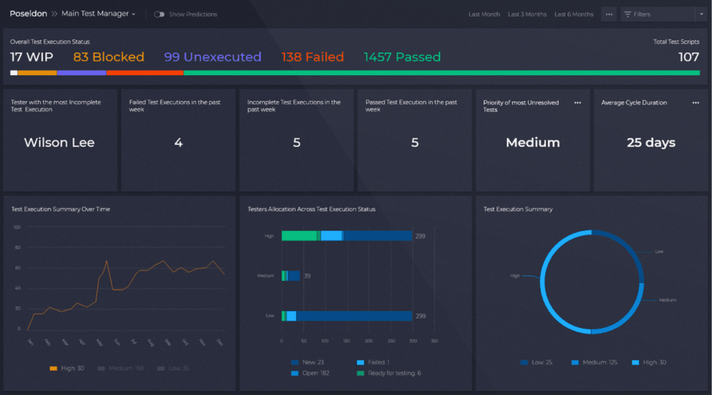 Jira dashboard DRAFT » Neuro